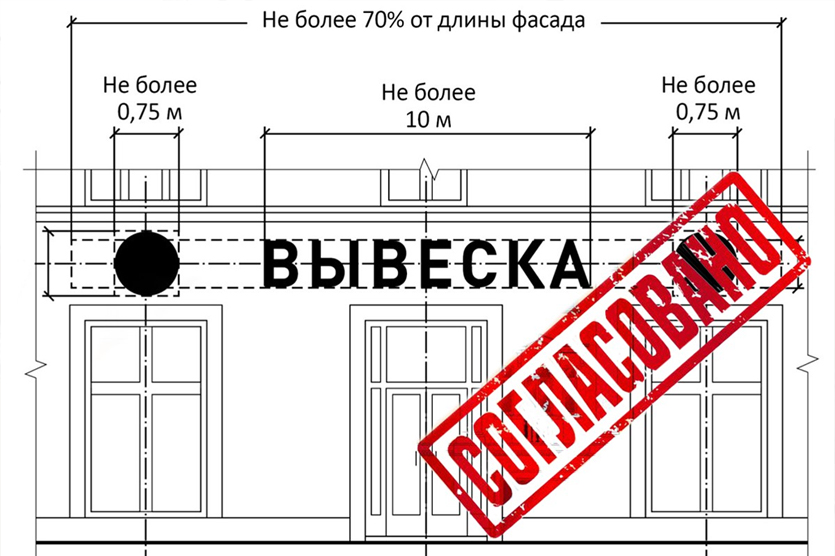 Проектирование — важнейший этап производства рекламной конструкции. В проект входит: техническое задание, чертежи элементов, эскиз, перечень материалов, смета и план монтажа. Все это также нужно для согласования вывески с властями