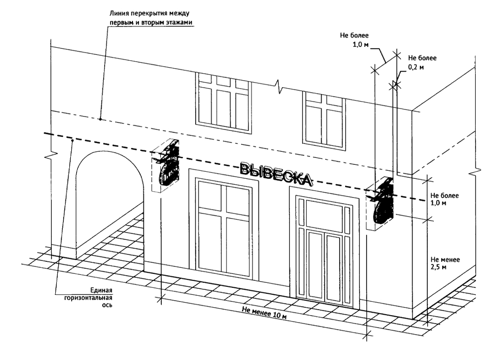 В Петрозаводске не надо согласовывать рекламную конструкцию из объемных букв перед установкой, но она должна удовлетворять требованиям 902 Постановления Правительства. Для согласования с властями других населенных пунктов понадобится технический проект вывески.