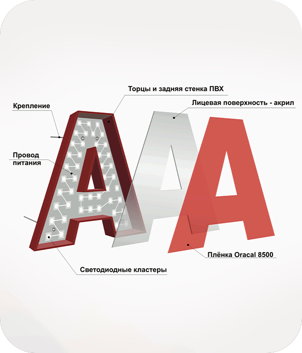 Изготовление объемных букв с лицевой подсветкой
